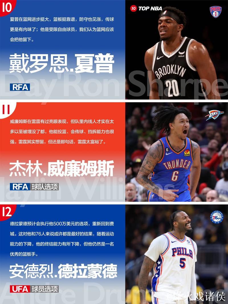 交易季即将来袭!今夏签约的自由球员已在今日解锁交易资格 交易季即将来袭!今夏签约的自由球员已在今日解锁交易资格