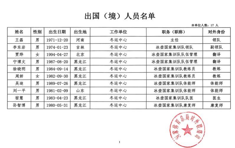 中国男子冰壶队成功获得米兰冬奥会参赛席位 中国男子冰壶队成功获得米兰冬奥会参赛席位