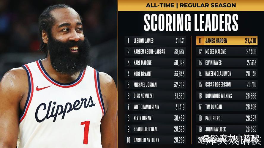 哈登狂砍40分助快船力克雄鹿,太阳终结奇才13连败颓势 哈登狂砍40分助快船力克雄鹿,太阳终结奇才13连败颓势